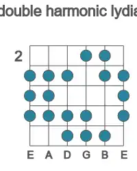 Guitar scale for C# double harmonic lydian in position 2